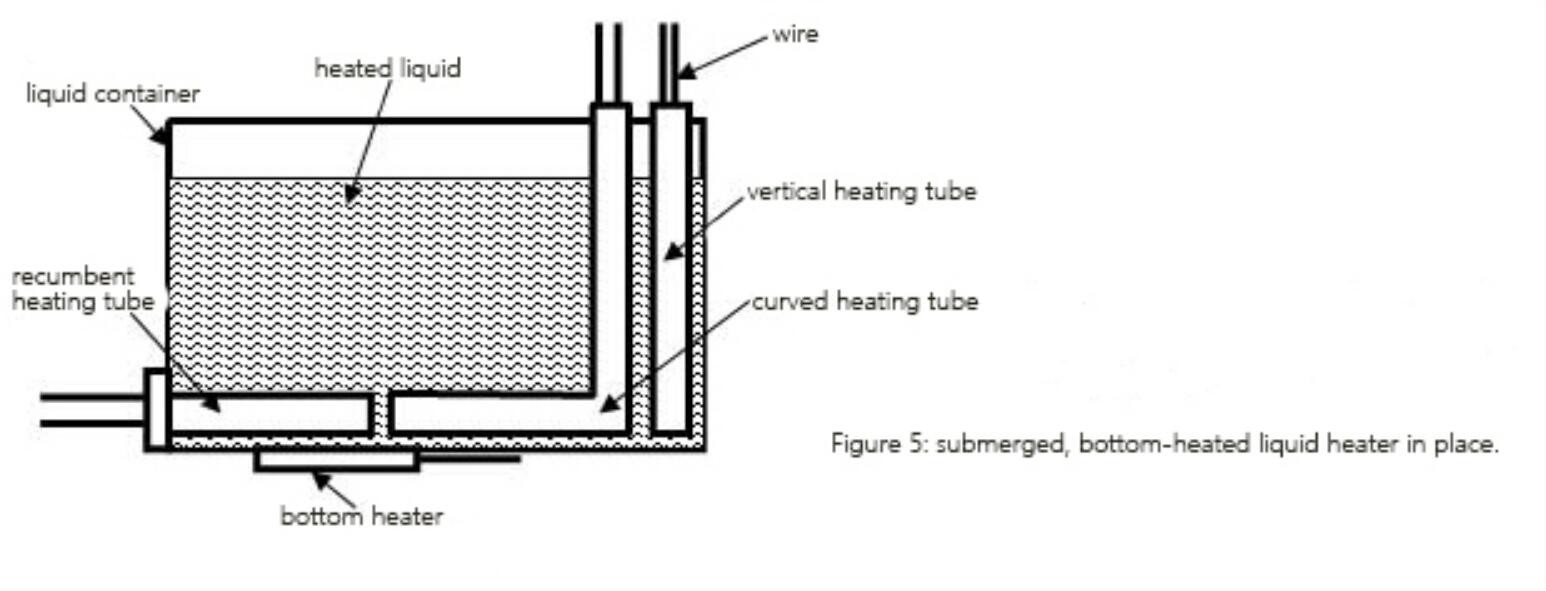 PTC Heater: 3 Applications & Key Considerations